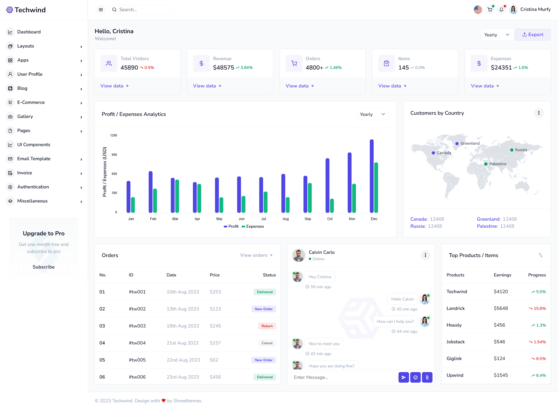Platform Dashboard